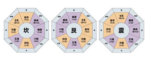 風水 誕生日|風水診断であなたの本命卦を計算しましょう│中国伝統風水講座…